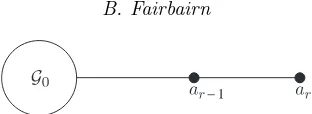Figure 1. A Coxeter diagram with a tail.