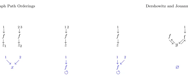 Figure 5: Heads (above) and tails (below in blue) of the drags of Figure 3.