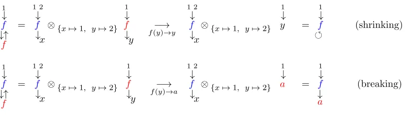Figure 2: Rewriting a cycle.