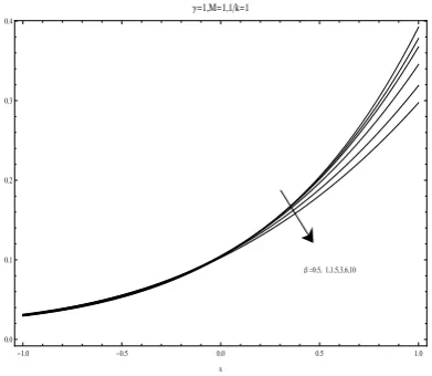 Fig. 2 has been prepared to explain the eﬀects of