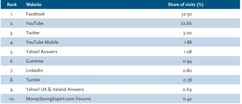 Table 5