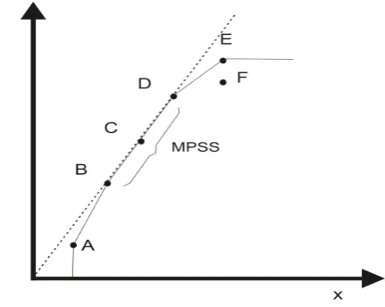Figure 1: Most productive scale size..