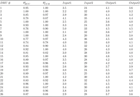 Table 3: MPSS points through solving the proposed model.