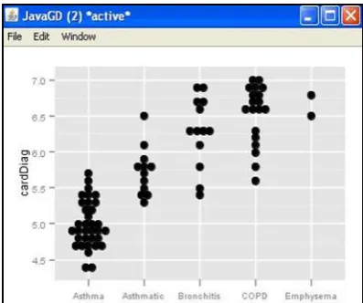 Figure 3. A screen snapshot of the CardDiag Application results' scatter plot. It shows classification and distribution of COPD phenotypes