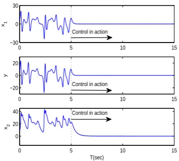 Figure 1: State trajectories of chaotic Chensystem controlled with (3.10)
