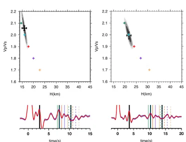 Figure 7.HH‐� estimates of crustal thickness for (left) AFME and (right) FINE. Small colored crosses show predicted‐� solutions for a range of VP/VS assuming a fixed Ps arrival time of 2.7 s (AFME) and 3.6 s (FINE) and an averagecrustal VP of 6.15 km s−1