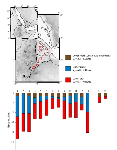 Figure 2.(top) Map showing the location of crustal sections. (bottom) A collection of crustal sections across theAfar Triple Junction region