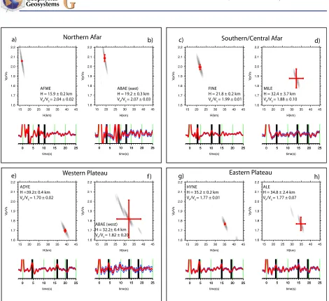 Figure 3.Hbootstrap error bars. The bottom panel shows the stacked receiver function where the black receiver function is thejackknife stack, and the blue receiver functions show the 1arrival times for theof H and‐� estimates of crustal thickness for (a) A