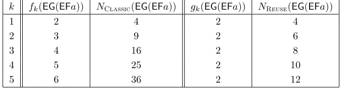 Figure 4: Examples used in the proofs of Theorem 4.1 and 4.2.