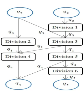 Figure 1: Example of a network structure
