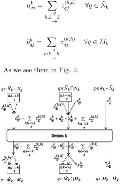 Fig.2 depicts a schema