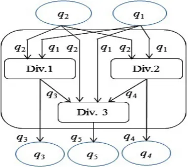 Figure 3: Network structure used in a hy-pothetical example in [13]