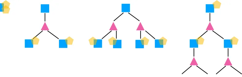 Figure 1: Example parallelization trees. The squares are p-nodes, triangles are d-nodes, andthe pentagons are solvers