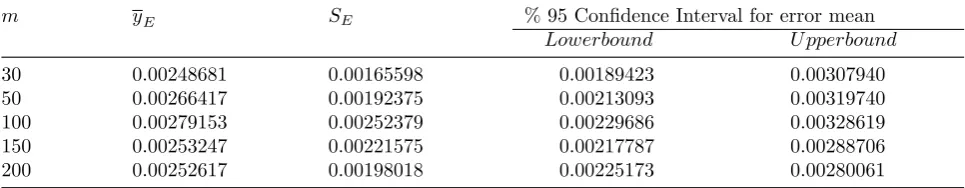 Table 1: Mean, standard deviation and mean conﬁdence interval for error in Example 5.1 with n = 1 .