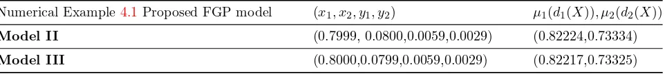 Table 1: Comaprison between FGP model II and III for Example 4.1