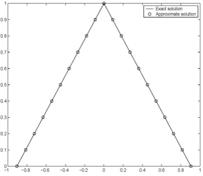 Table 4.1. The initial values of weights