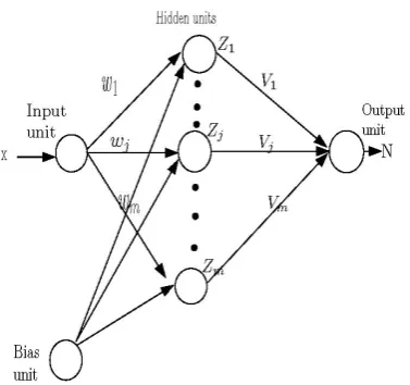 Fig. 2. How is the PFNN4 going to solve the