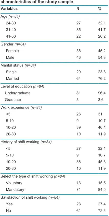 Table 1    Demographic and professional characteristics of the study sample 