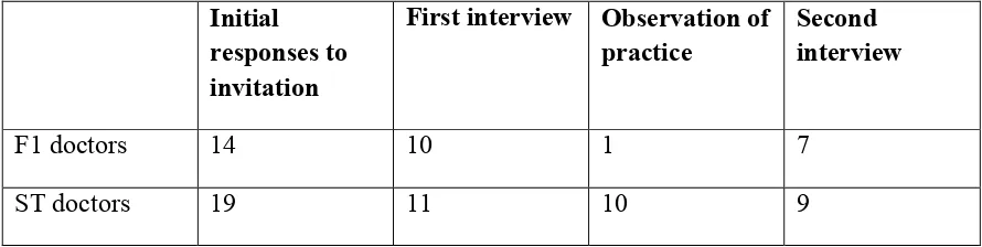 Table 2 Supplementary interviews 
