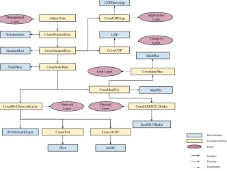 Figure 8: The overall OMNeT++ architecture for PCA that shows all module extensions.