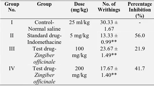 TABLE 2: EFFECTS OF ZINGIBER OFFICINALE Group ON NO. OF WRITHING IN ACETIC ACID-INDUCED WRITHINGS RESPONSE USING MICE Group Dose No