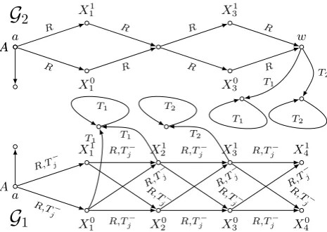 Fig. 1. Σ-reducts of generating models G2 and G1.