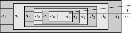 Figure 2: Regions satisfying ϕ∞.