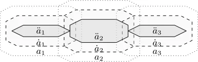 Figure 6: Encoding the PCP: Stage 2.