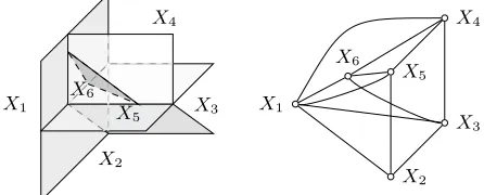 Figure 8: A quasi-saw model Iof (2): rI i=x{i, z  }.