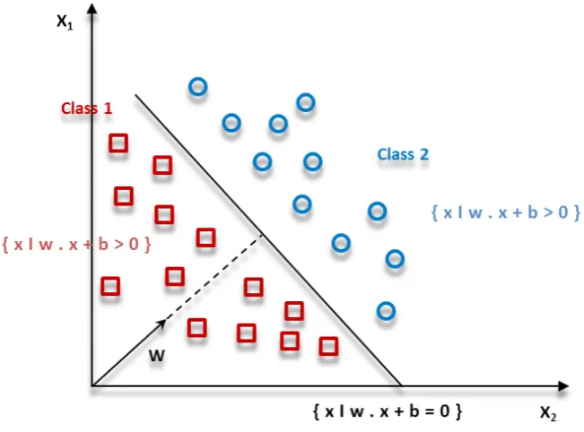 Figure 1     Implementation stages of the proposed algorithm for detection of Hepatitis