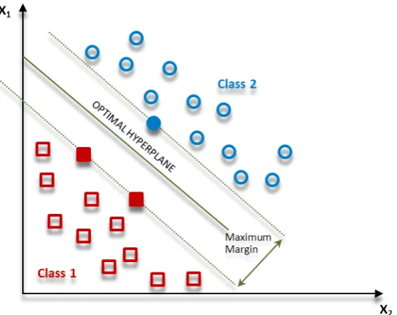 Figure 3     Multiple lines offering a solution for the problem