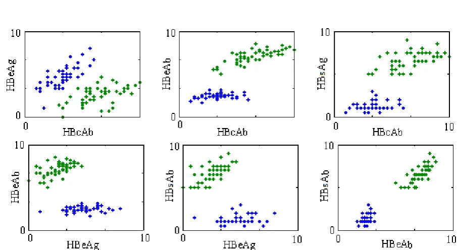 Figure 5    Implementation of SVM algorithm to separate patients from healthy subjects