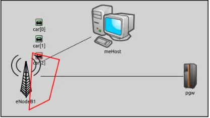 Figure 7: Simulation scenario 