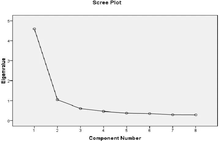 Table 2.Results of the principal component analysis of ehealth literacy questionnaire 