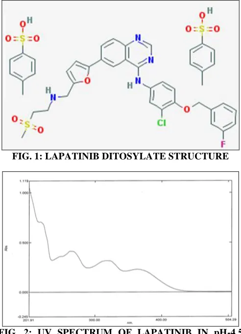 FIG. 2: UV SPECTRUM OF LAPATINIB IN pH-4.5  BUFFER 