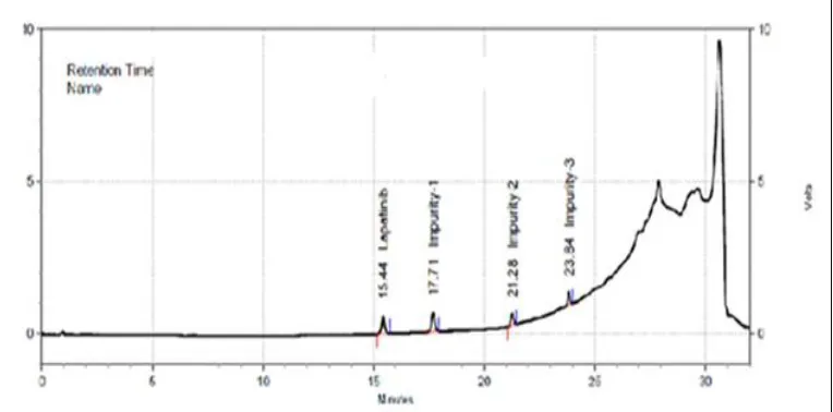 FIG. 4: LOQ MIXTURE SOLUTION 