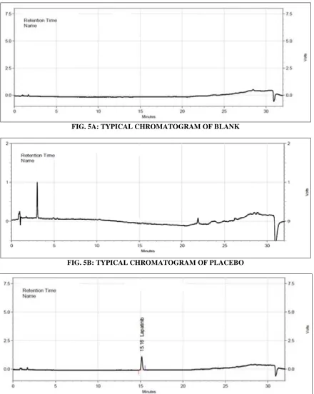 FIG. 5A: TYPICAL CHROMATOGRAM OF BLANK 
