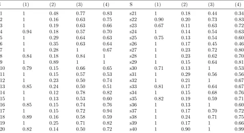 Table 1: Eﬃciency results of assumed Groups