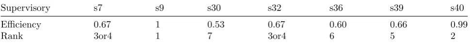 Table 3: Ranking results