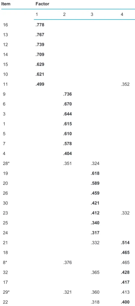Table 3    Loading of the items on four factors  