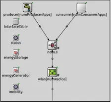 Figure 4: NDN end-device (NdnWirelessHost)