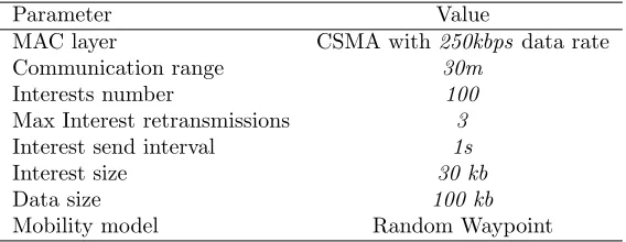 Table 1: Simulation parameters