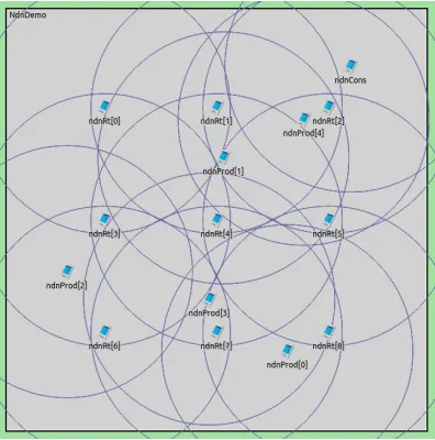 Figure 5: Simulated scenario