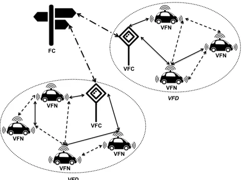Figure 2: Protocol Stack.