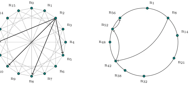Figure 4: Chord’s lookup.