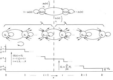 Figure 3: An overview of the transformation from a (kwell as counters + 1)-state to a 2-state Markov chain, as ai, ci, ri, vi and the association with Gi