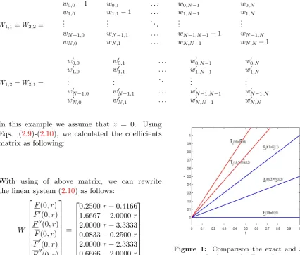 Figure 1:Comparison the exact and ap-proximated solutions for Example 4.1.