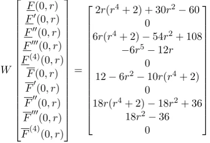 Figure 2:Comparison the exact and ap-proximated solutions for Example 4.2.