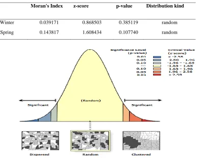 Table 2: Spatial autocorrelation (Moran's index) of PM10 concentration in Yazd 