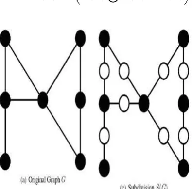 Figure 3: The subdivision operator S(G).